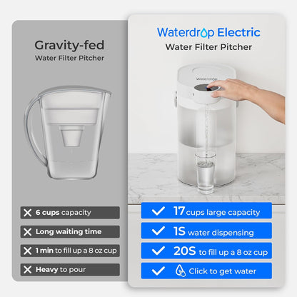 Brocca filtrante per acqua elettrica Waterdrop FreshTaste