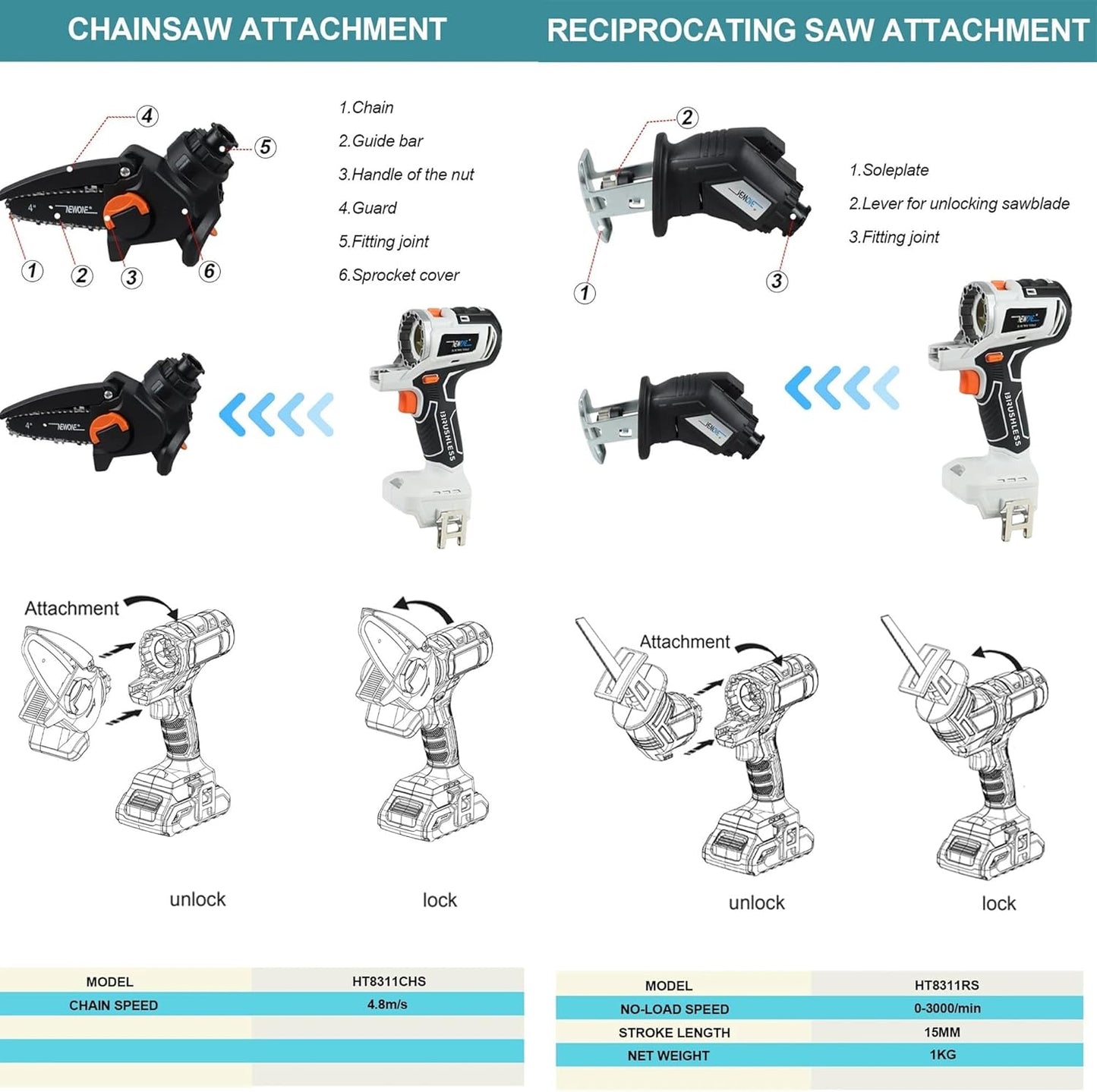 10-in-1 Power Tool Combo - Cordless, Multi-Functional