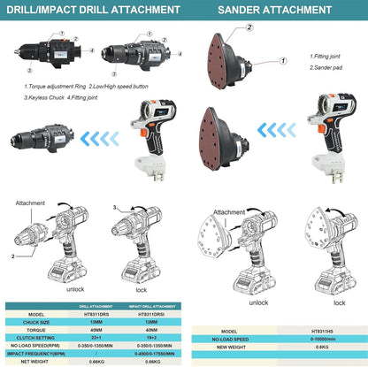 10-in-1 Power Tool Combo - Cordless, Multi-Functional