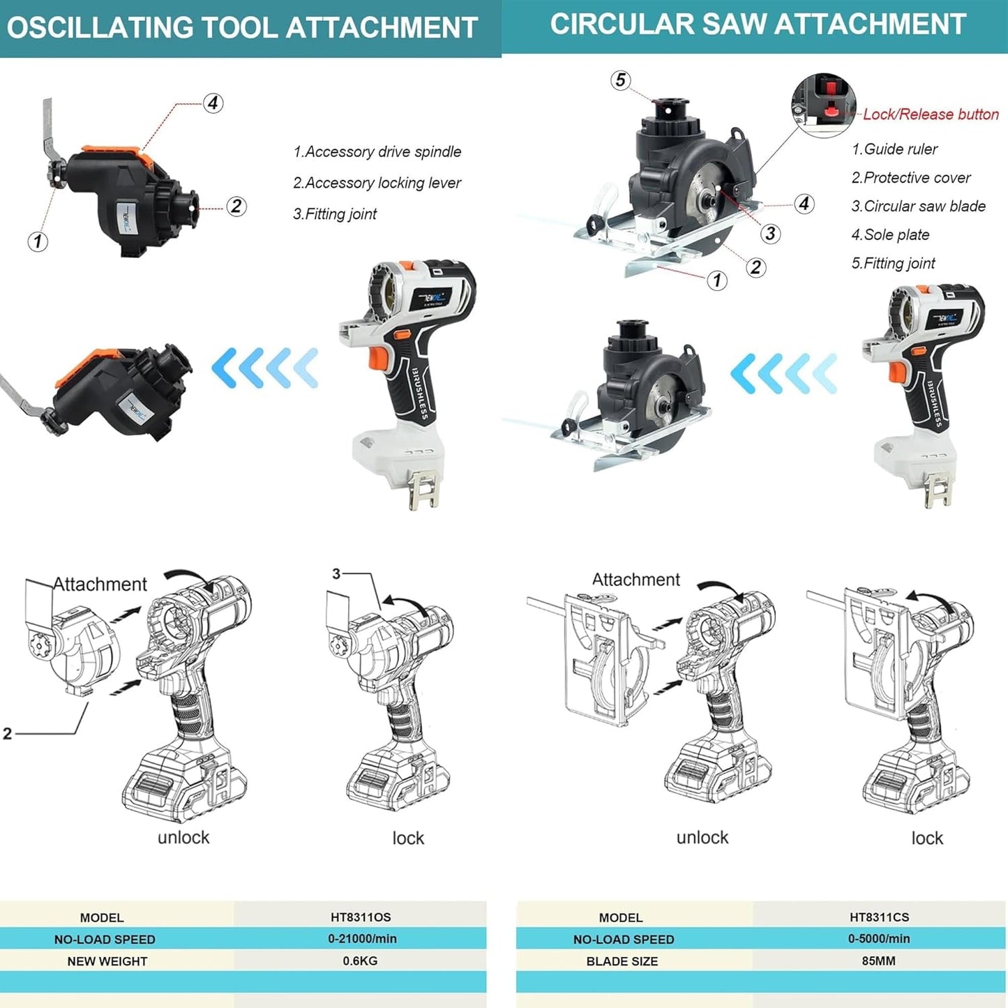 10-in-1 Power Tool Combo - Cordless, Multi-Functional